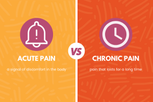 Acute vs Chronic Pain